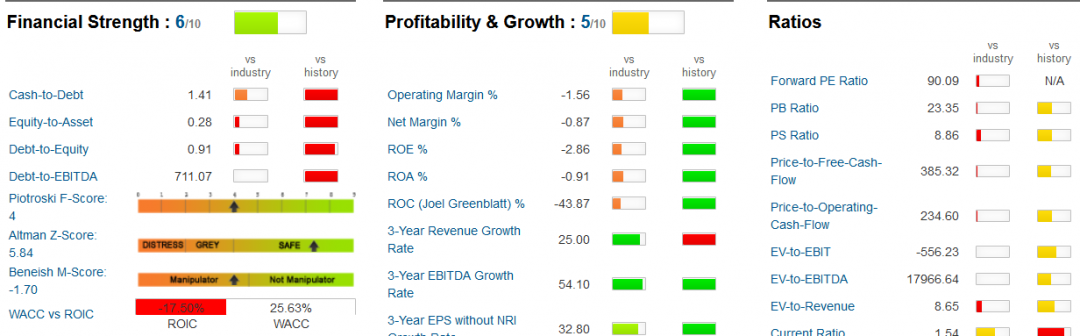 Screenshot_2019-01-17 Square Inc (SQ) Stock Analysis - GuruFocus com.png