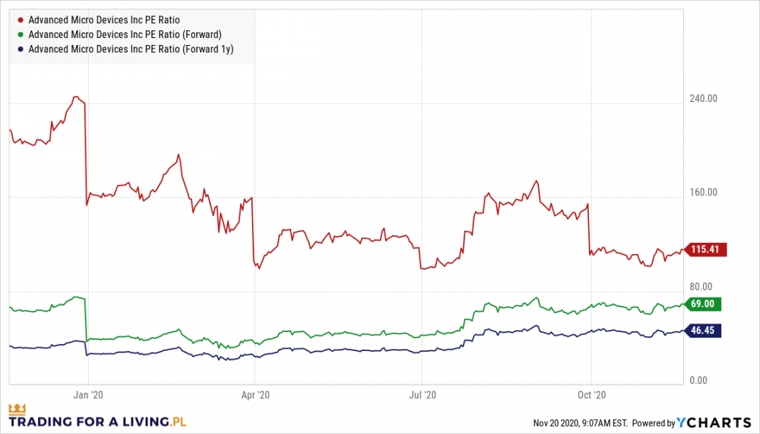AMD_chart.png