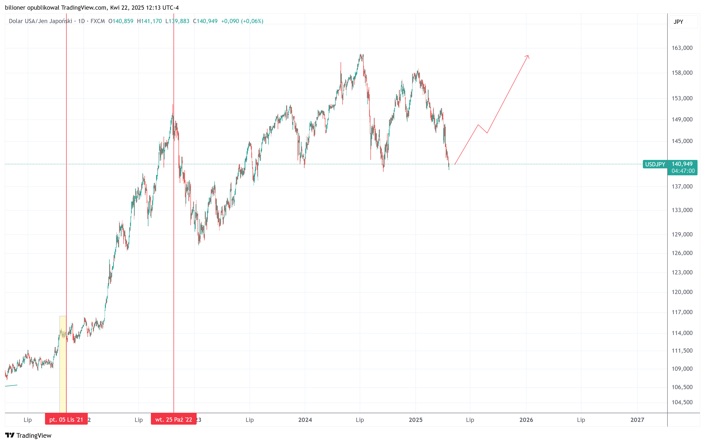 USDJPY_2025-04-22_18-12-59.png