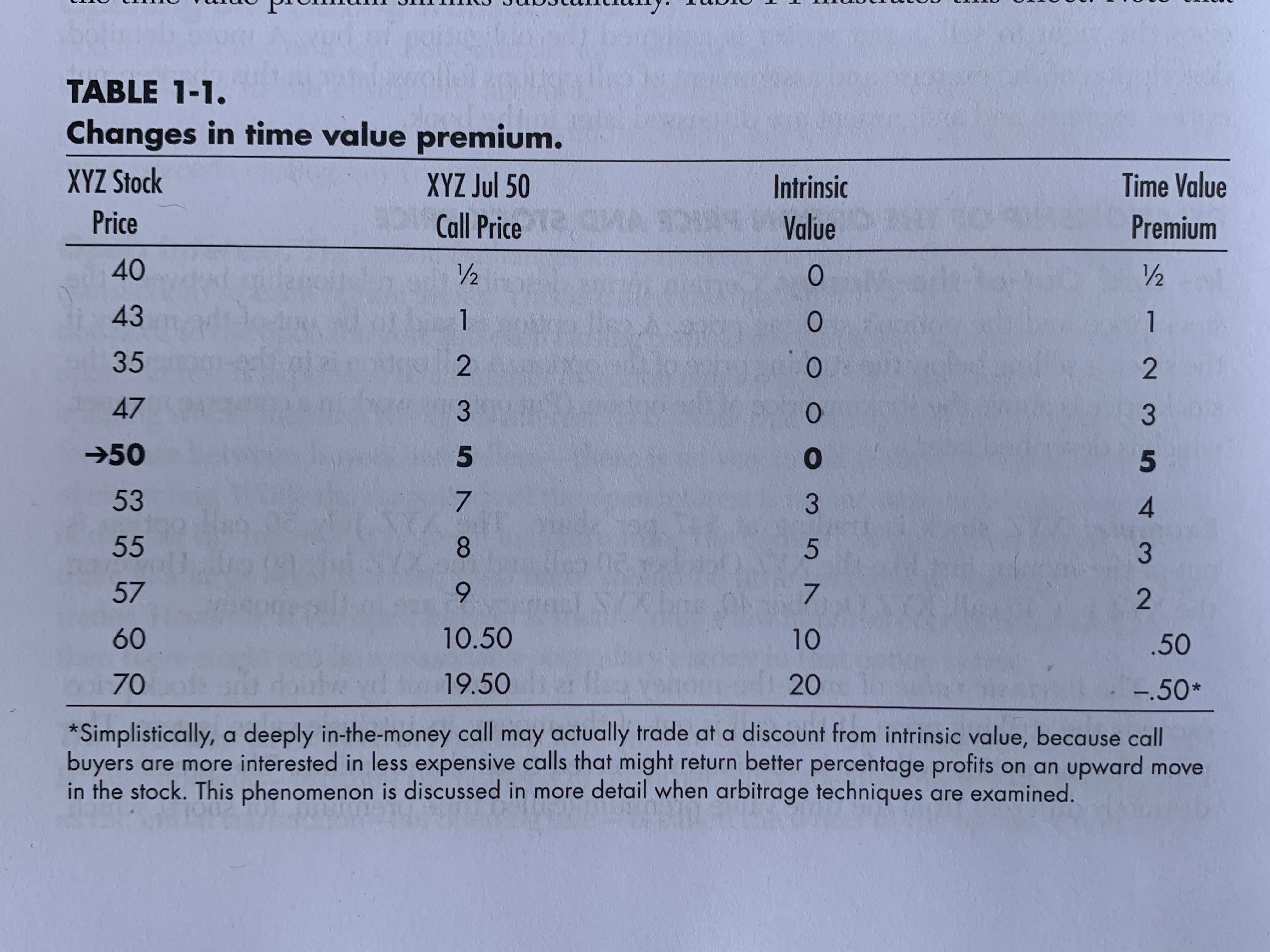 Time Value Premium for Call Option.jpg