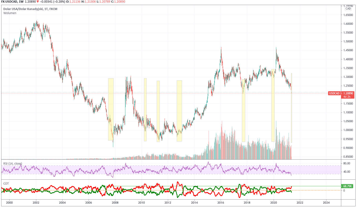 usdcad.png