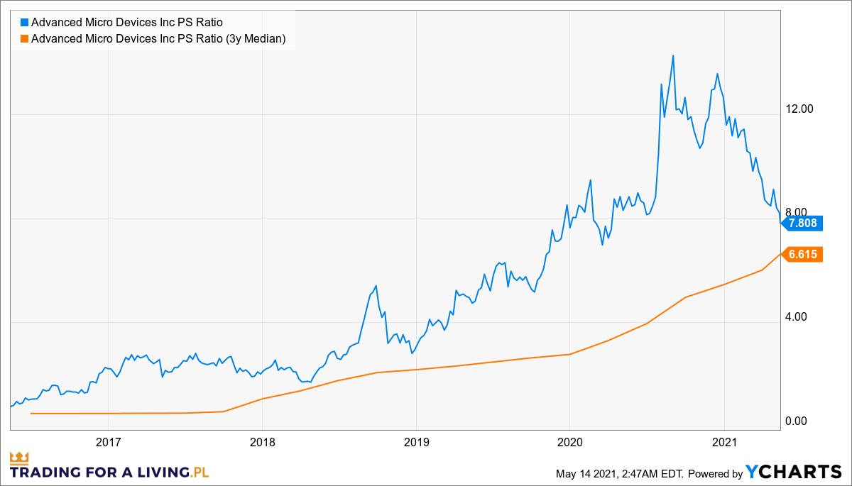 MELI_ETSY_EPAM_AMD_chart.png