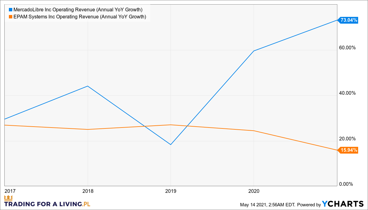 MELI_ETSY_EPAM_AMD_chart-2.png