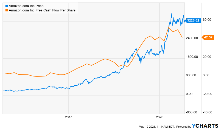 AMZN_chart-5.png