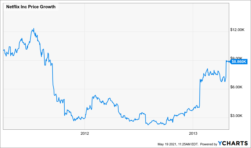 AMZN_NFLX_chart.png