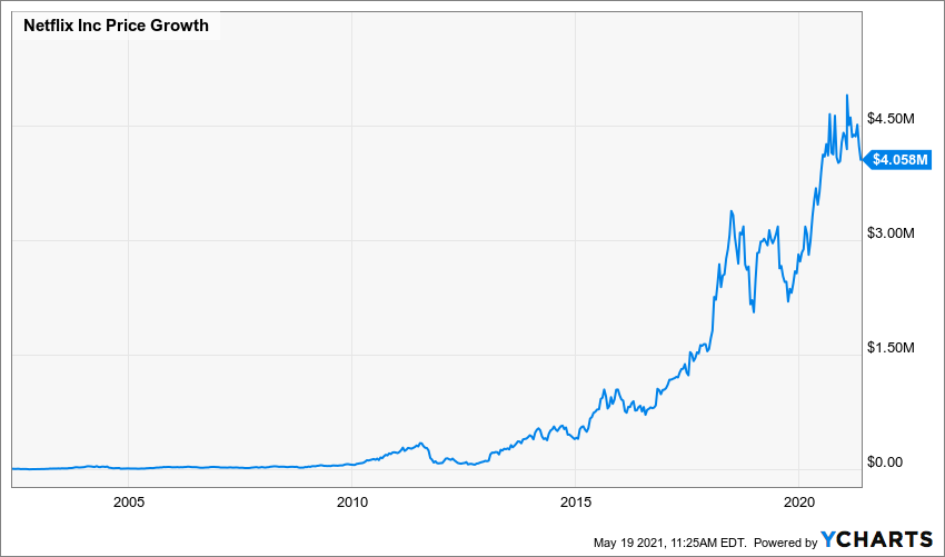 AMZN_NFLX_chart-2.png