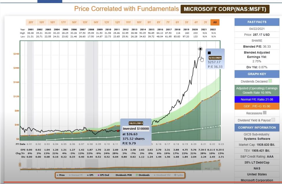 Fastgraphs MSFT.JPG