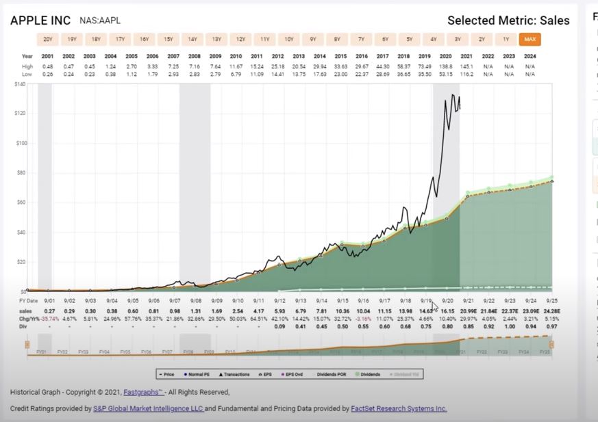 Fastgraphs AAPL.JPG