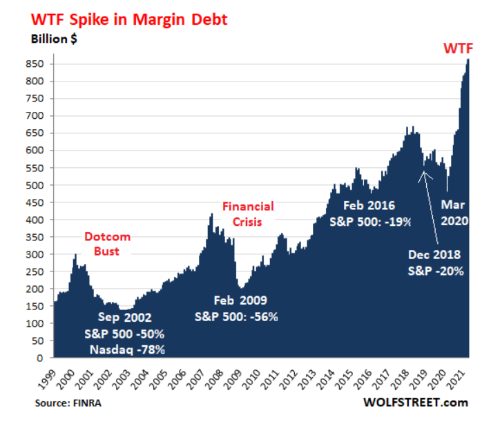 Margin Debt.PNG