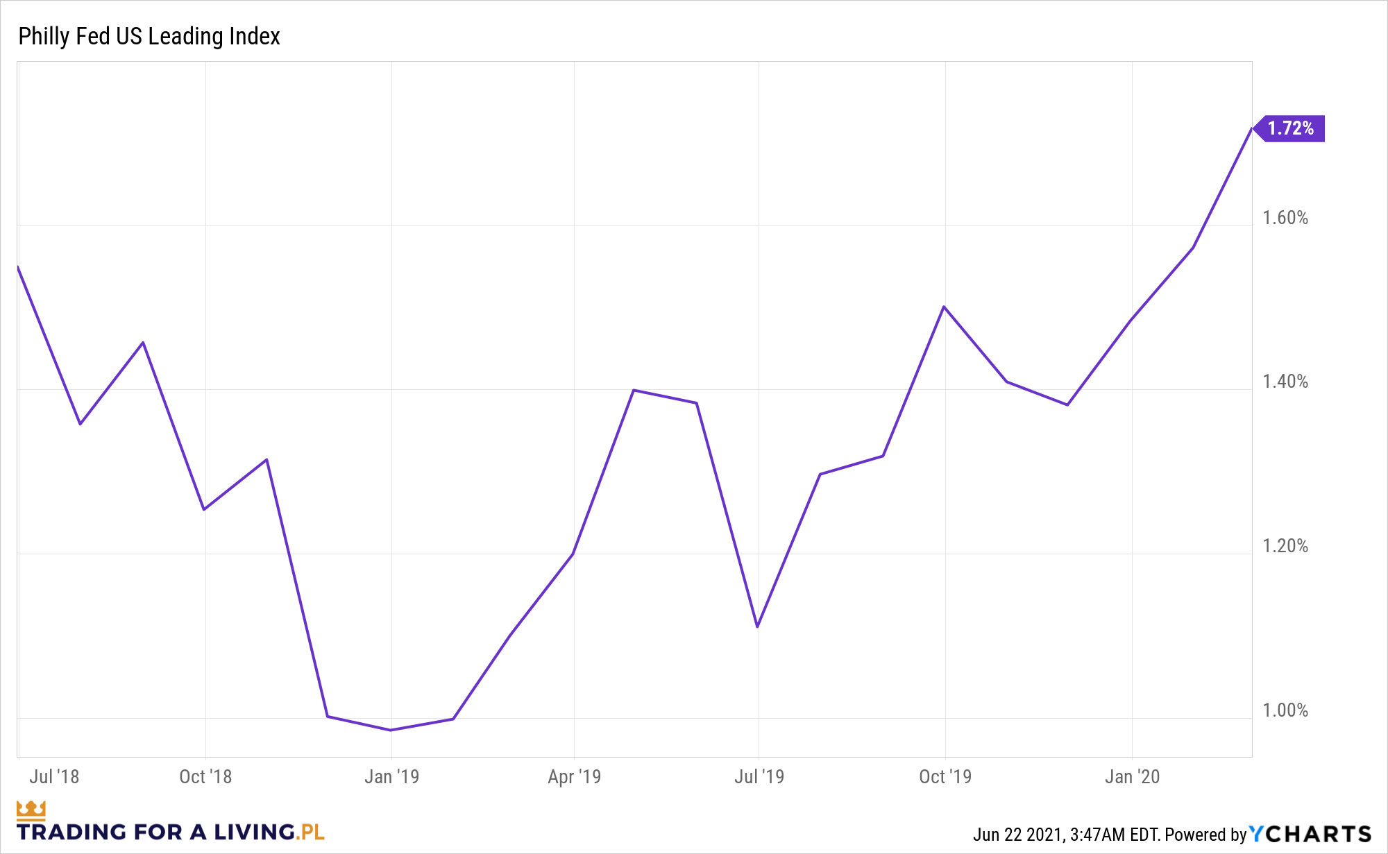 IUSUR_IPFUSLI_chart.png