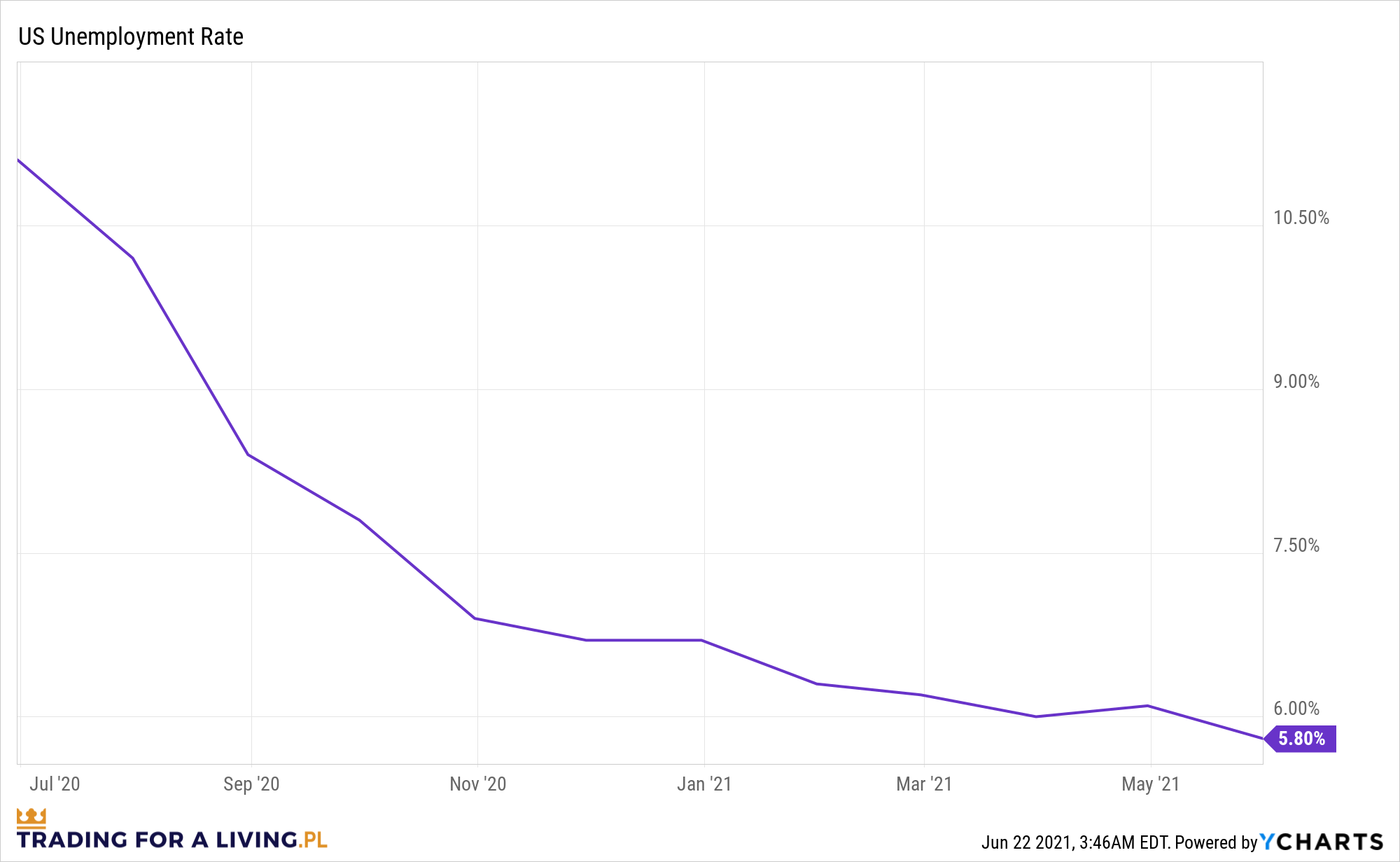 IUSUR_chart.png