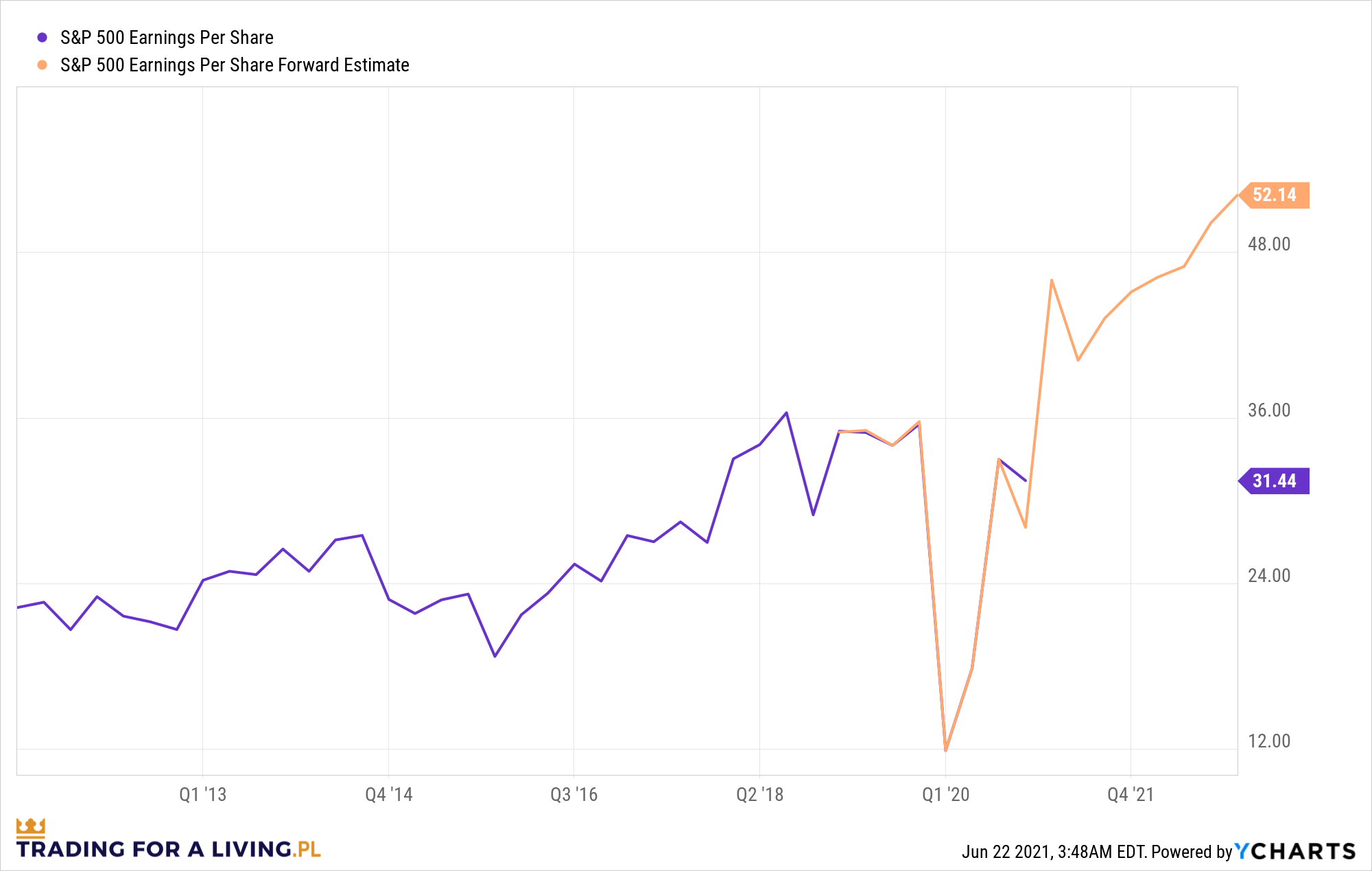 IUSUR_IPFUSLI_ISP500EPS_ISP500ENQ_chart.png