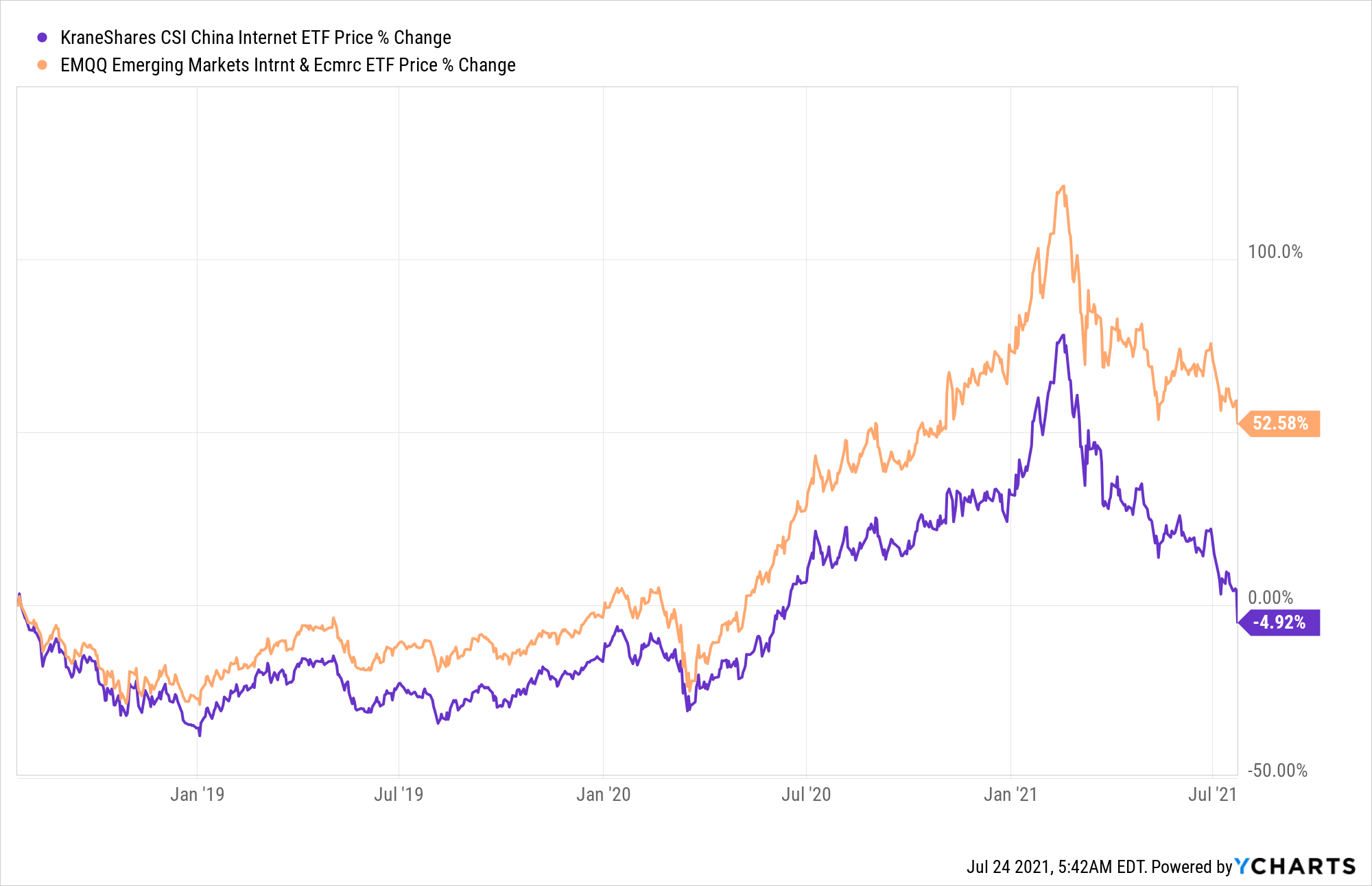 KWEB_EMQQ_chart.png