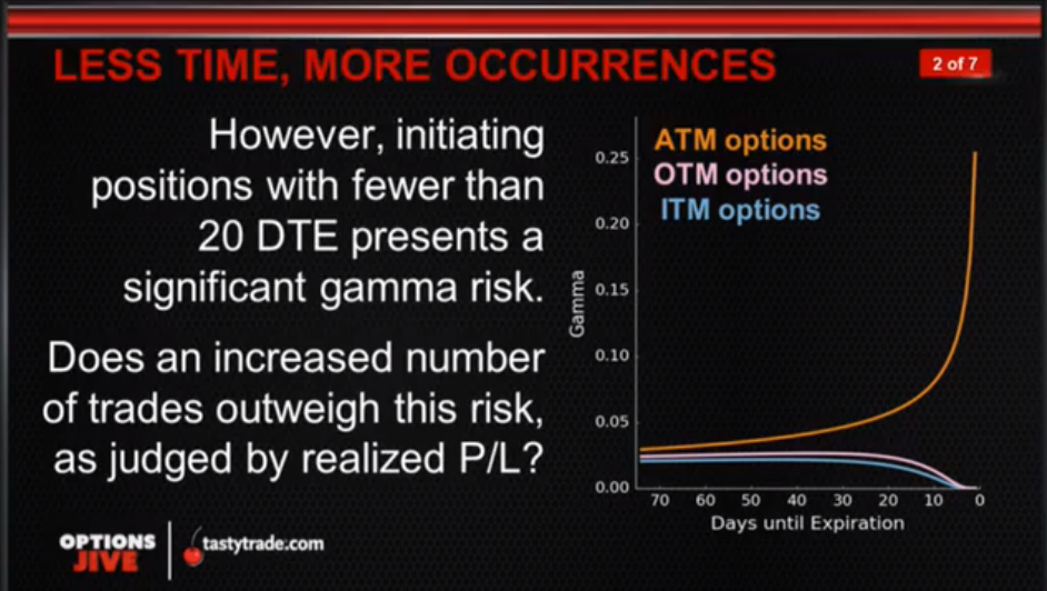 gamma risk.png