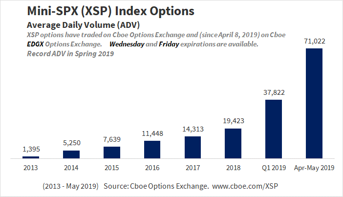 mini-spx-1.png