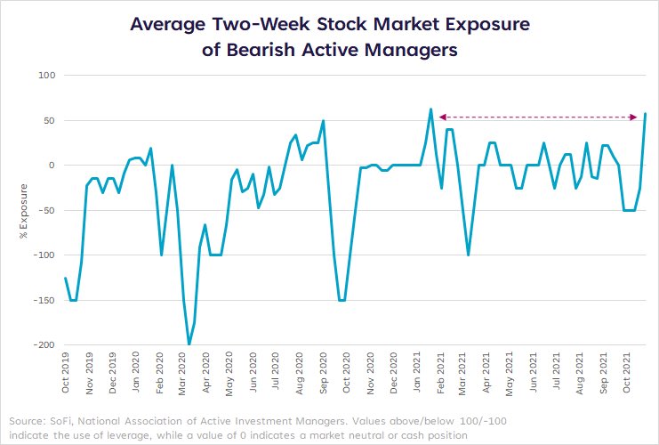 bearish_active.jpg