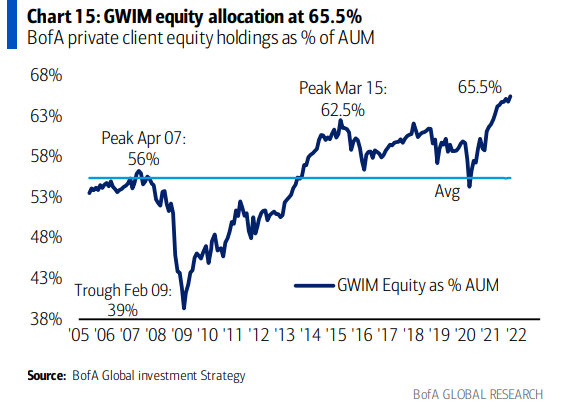 equity_allocation.png