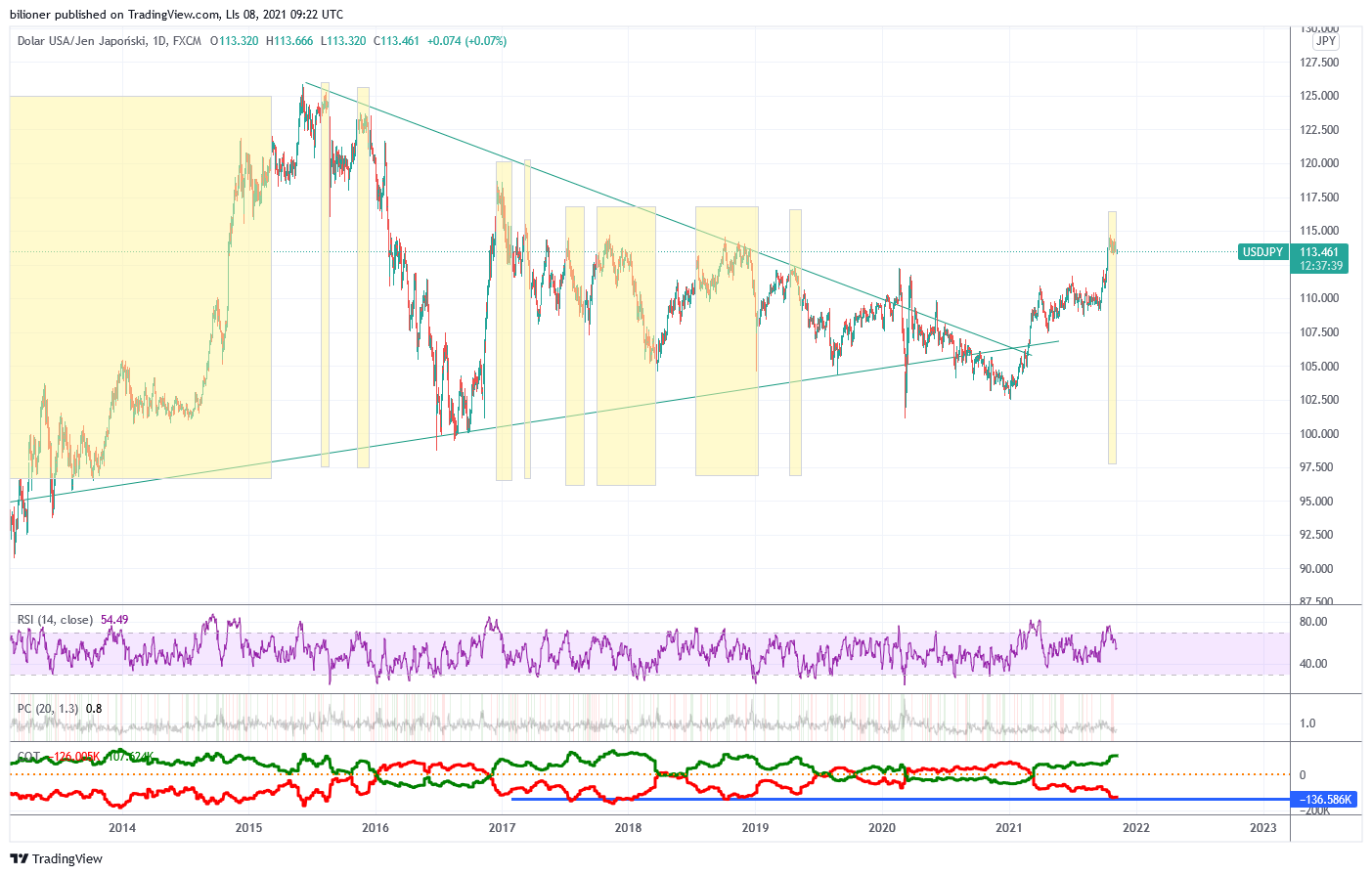 USDJPY_2021-11-08_10-22-20.png