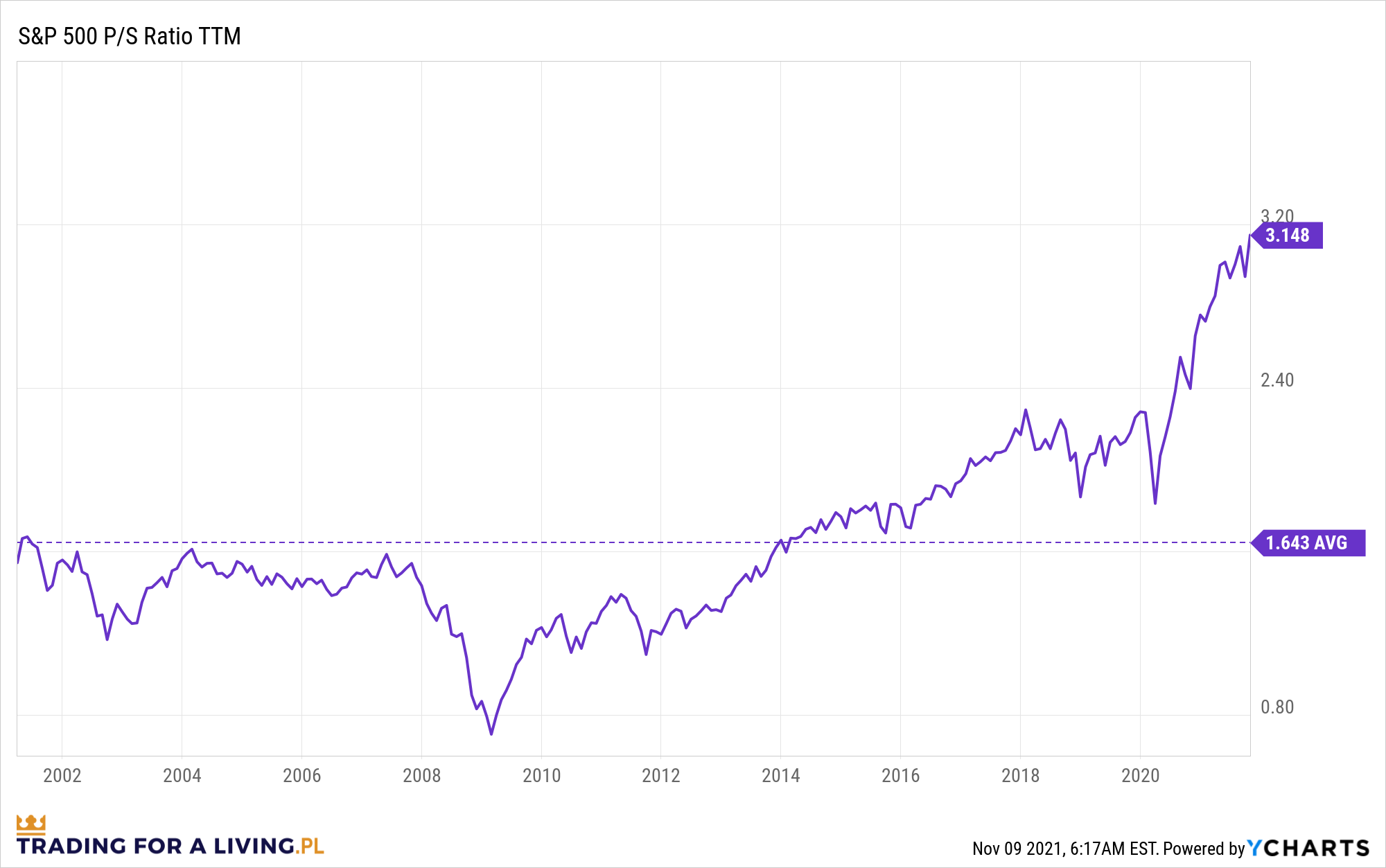 ISP500PSR_chart-2.png