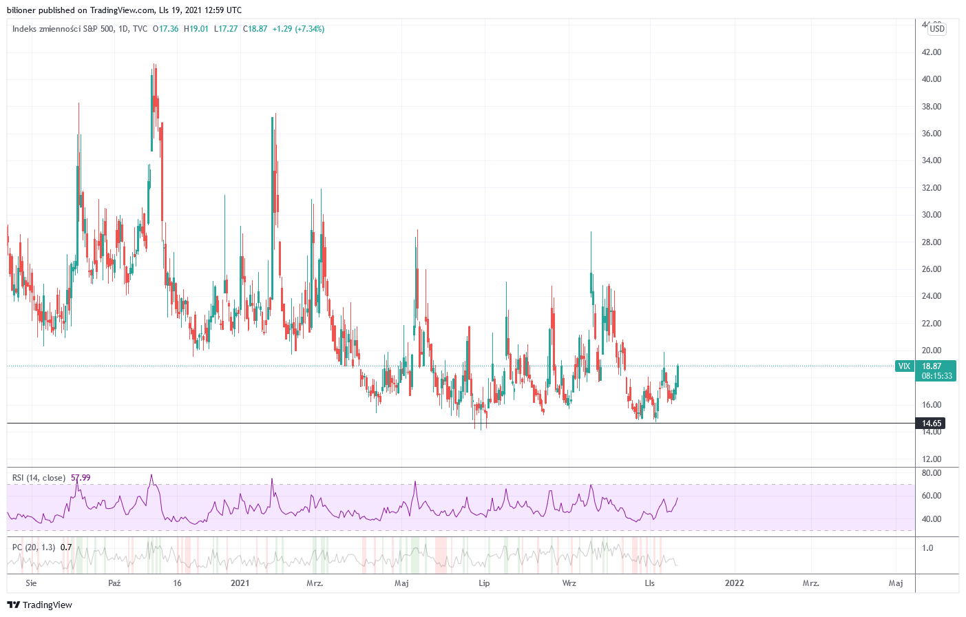 VIX_2021-11-19_13-59-25.png