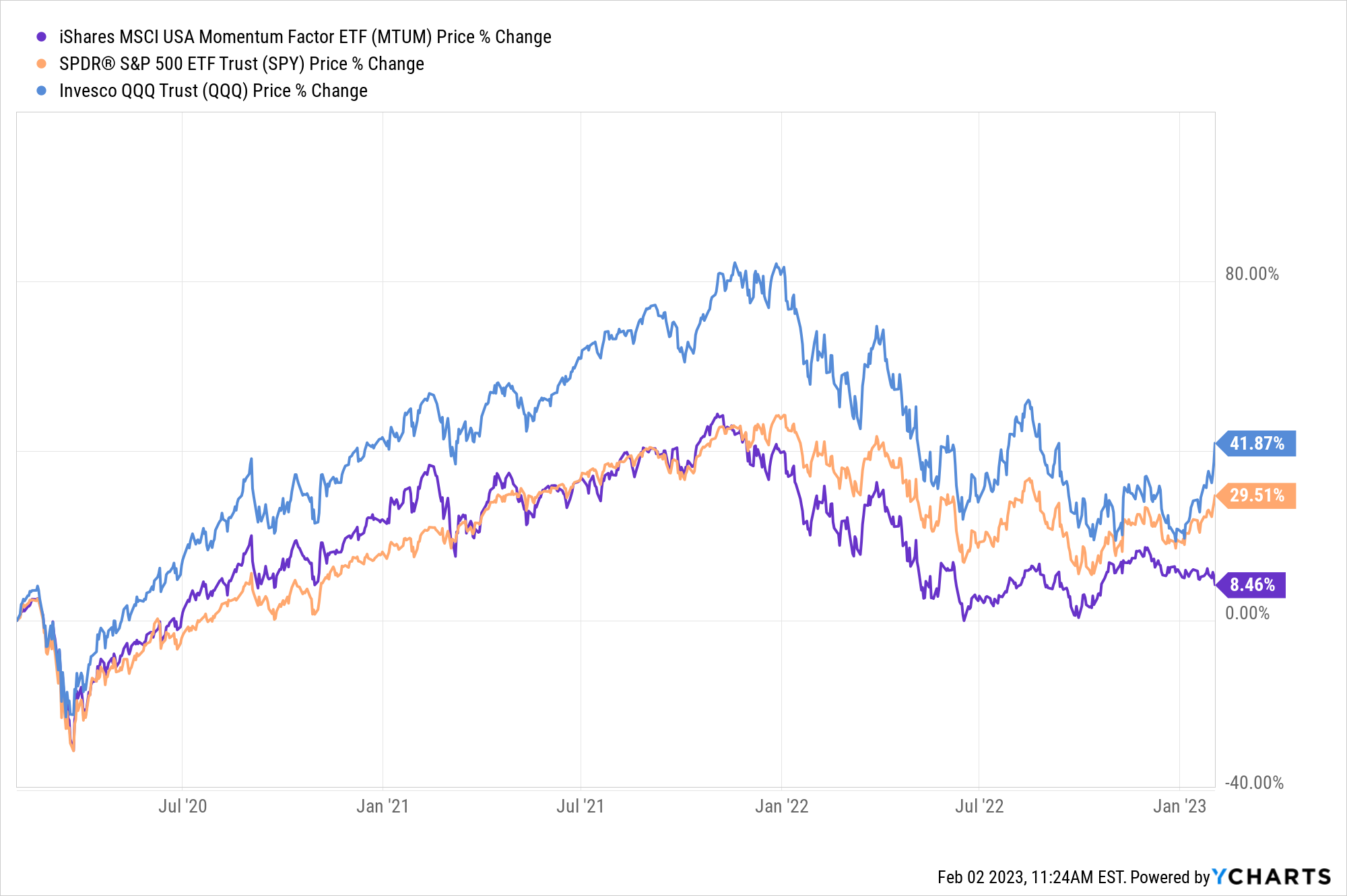 MTUM_SPY_QQQ_chart-2.png