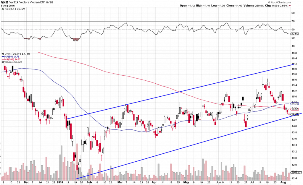 vietnam-stocks2