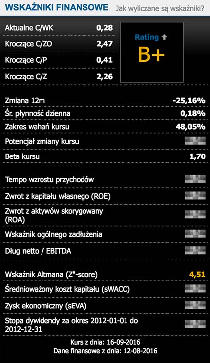 wiadomosci-stockwatch