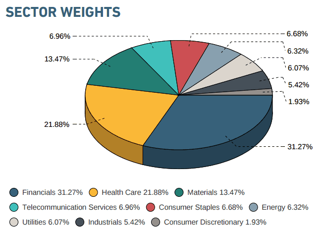 Bangladesz ETF