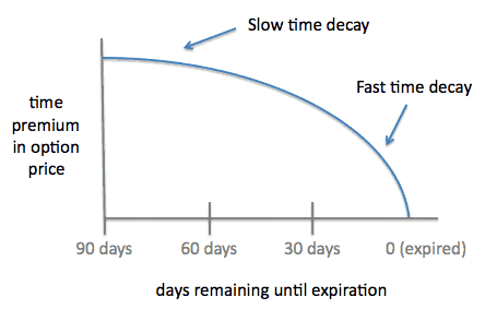 time-value