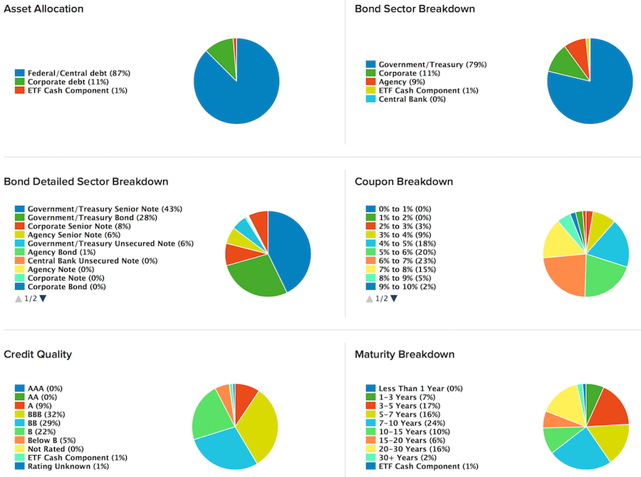 ETF-y o stałym oprocentowaniuETF-y o stałym oprocentowaniu