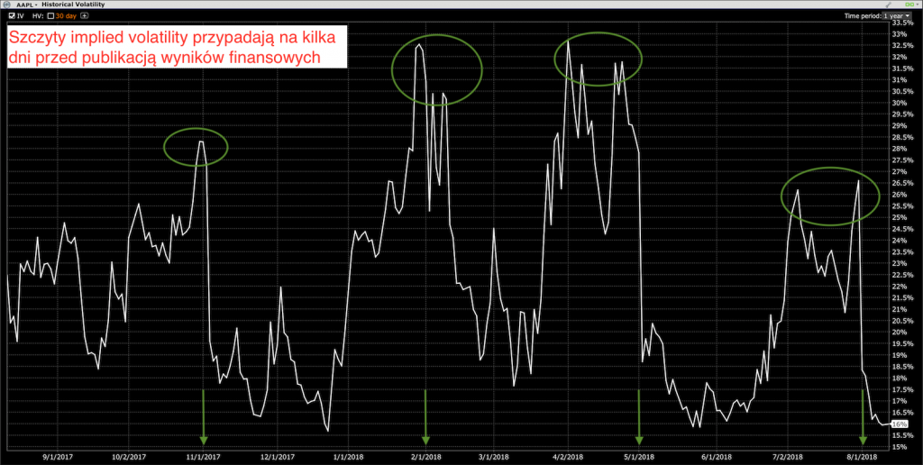 Implied volatility