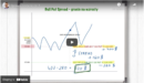 Spready cz. 1 – jedna z najpopularniejszych strategii opcyjnych dla średniozaawansowanych