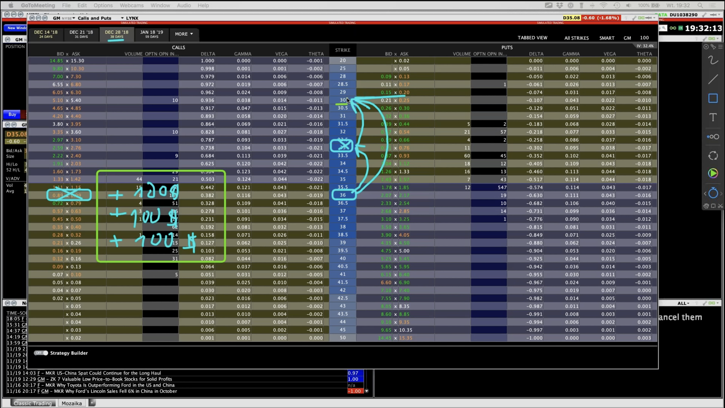 Covered CALL – premie