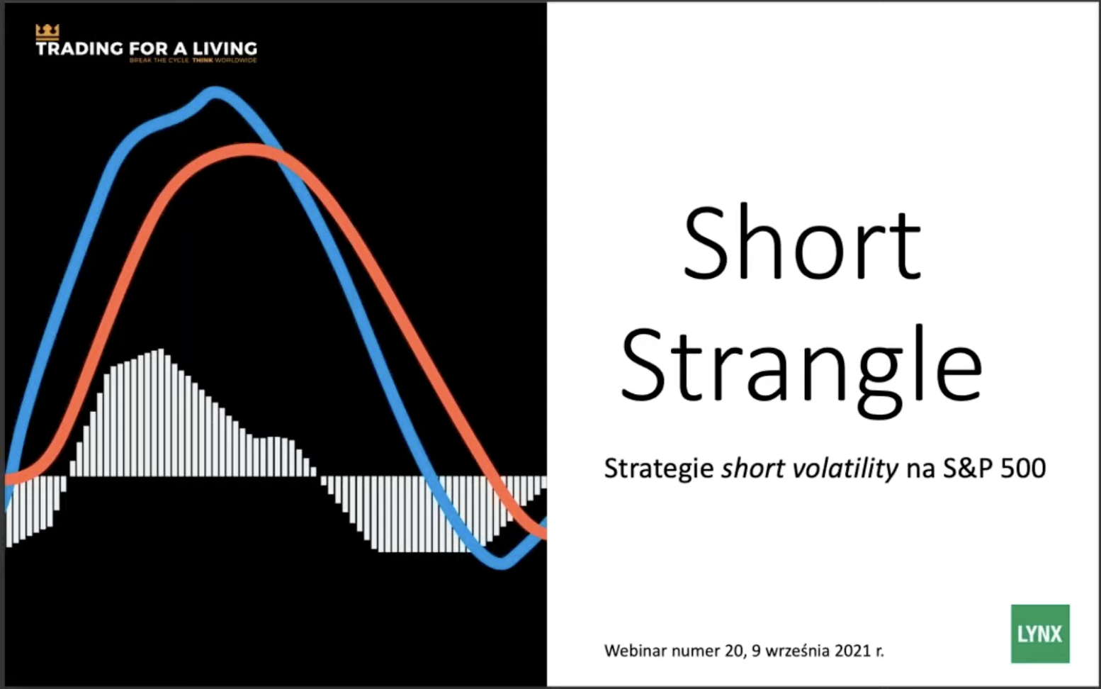 Short strangle na S&P 500
