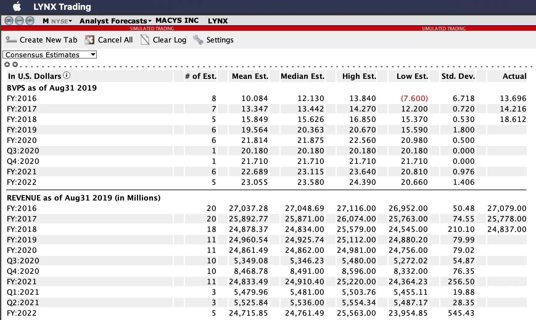 Historia rekomendacji