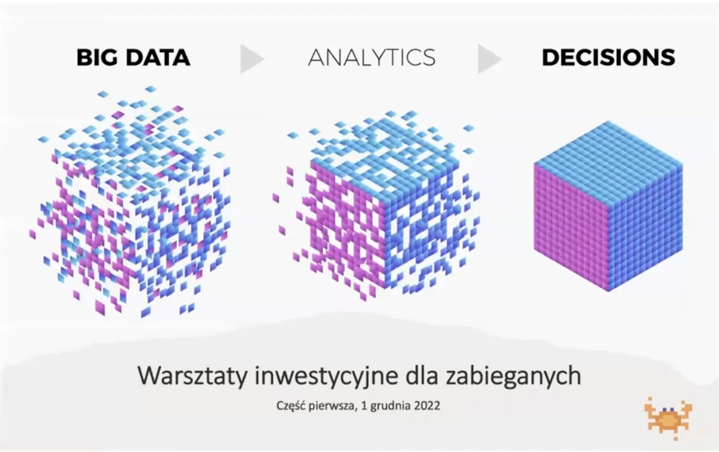 Budowa portfela od podstaw