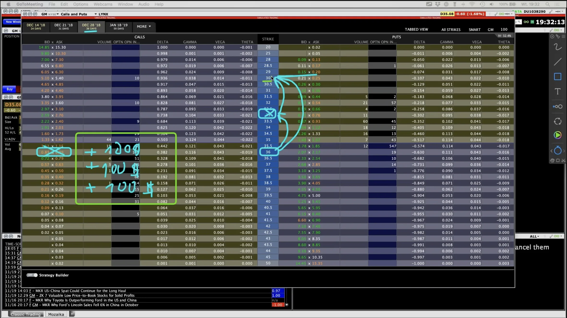 Covered CALL – premie